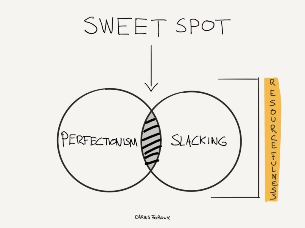 Perfectionism, Productivity, and Procrastination